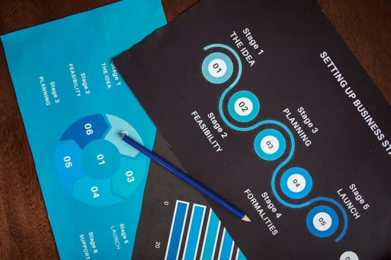 Business Roadmaps Checklist for Small Businesses